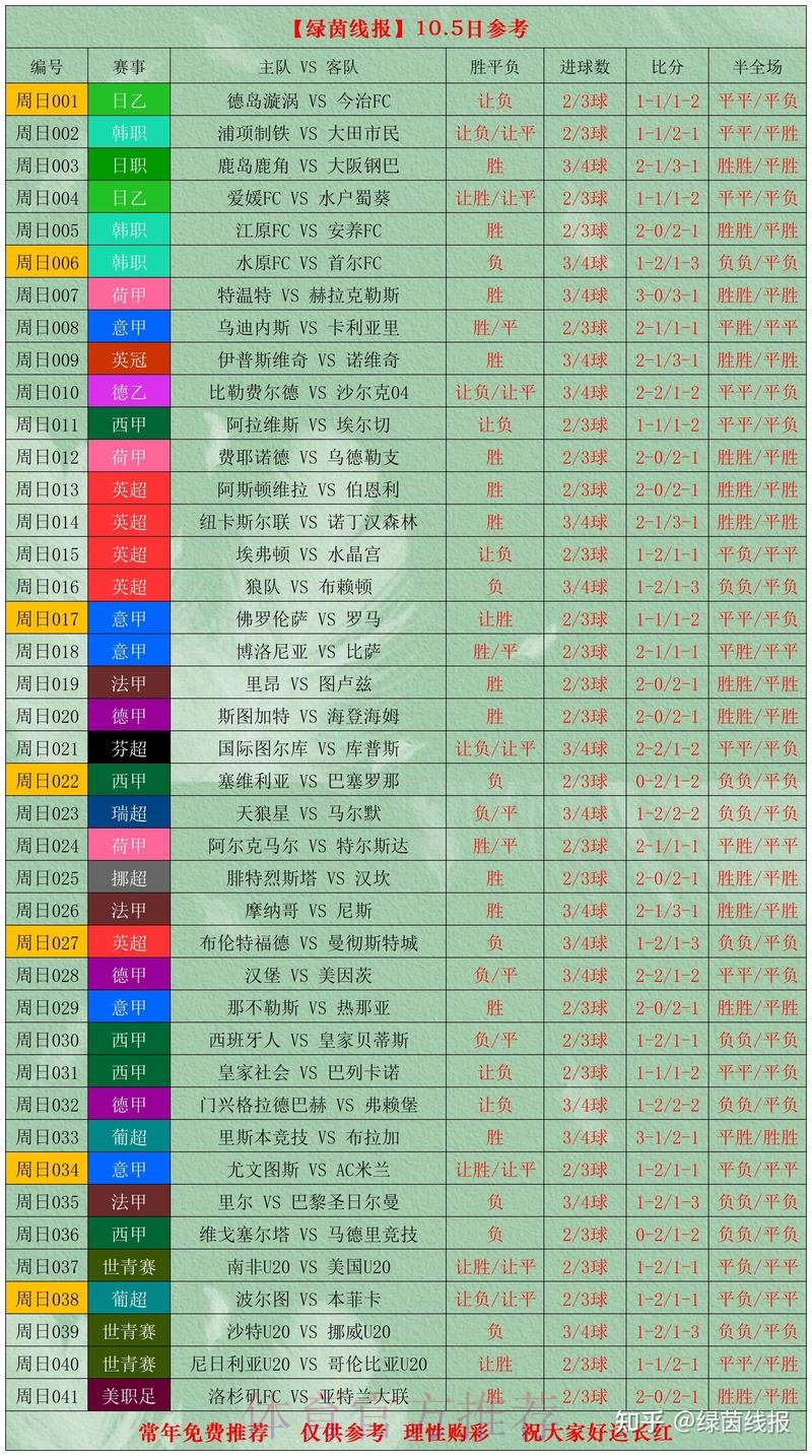 世界杯比分分析官方 世界杯比分分析官方